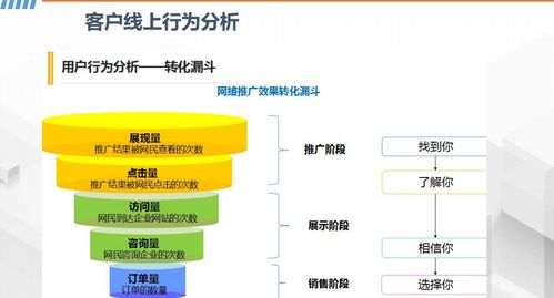 市場口碑營銷推廣與網(wǎng)絡(luò)營銷策劃技巧詳解
