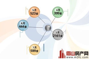 眉山樓市下半年開(kāi)局平淡 市場(chǎng)解析與網(wǎng)絡(luò)營(yíng)銷(xiāo)策劃專(zhuān)題