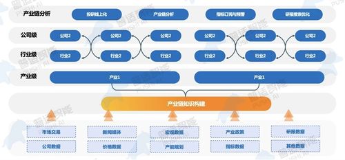 存量競爭新紀元 資管新規下如何以普適方案破局突圍